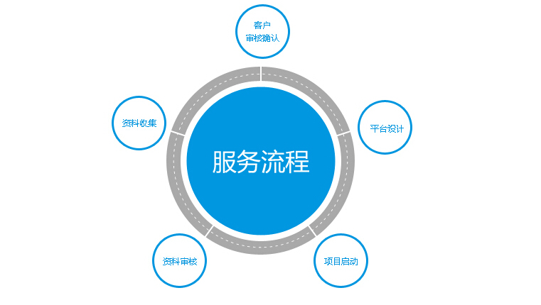 广州外贸网站建设的重点与细节 打造专业设计服务的制胜之道
